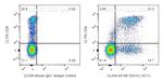 CD314/NKG2D Antibody in Flow Cytometry (Flow)