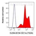 CD11a Antibody in Flow Cytometry (Flow)