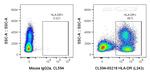 HLA-DR Antibody in Flow Cytometry (Flow)