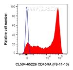 CD45RA Antibody in Flow Cytometry (Flow)