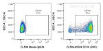 CD14 Antibody in Flow Cytometry (Flow)