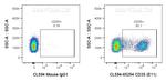 CD35 Antibody in Flow Cytometry (Flow)