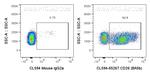 CD26 Antibody in Flow Cytometry (Flow)