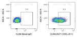 CD55 Antibody in Flow Cytometry (Flow)