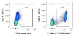 CD33 Antibody in Flow Cytometry (Flow)