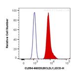 Bcl-XL Antibody in Flow Cytometry (Flow)