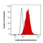 SOD2 Antibody in Flow Cytometry (Flow)