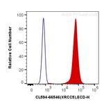 XRCC5 Antibody in Flow Cytometry (Flow)