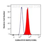 MAP2 Antibody in Flow Cytometry (Flow)