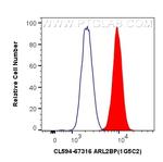 ARL2BP Antibody in Flow Cytometry (Flow)