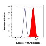 MAP2K3 Antibody in Flow Cytometry (Flow)