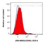CD354/TREM-1 Antibody in Flow Cytometry (Flow)