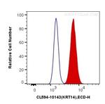 Cytokeratin 14 Antibody in Flow Cytometry (Flow)