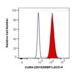 RRBP1 Antibody in Flow Cytometry (Flow)
