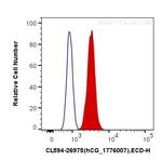 NeuN Antibody in Flow Cytometry (Flow)