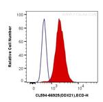 DDX21 Antibody in Flow Cytometry (Flow)