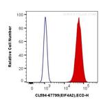 EIF4A2 Antibody in Flow Cytometry (Flow)