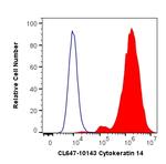 Cytokeratin 14 Antibody in Flow Cytometry (Flow)