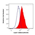 SURVIVIN Antibody in Flow Cytometry (Flow)
