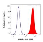 ERAB Antibody in Flow Cytometry (Flow)