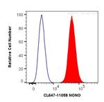 NONO Antibody in Flow Cytometry (Flow)