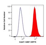 GRP75 Antibody in Flow Cytometry (Flow)