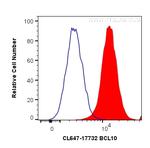 BCL10 Antibody in Flow Cytometry (Flow)