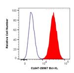 Bcl-XL Antibody in Flow Cytometry (Flow)