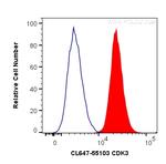 CDK3 Antibody in Flow Cytometry (Flow)