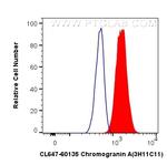 Chromogranin A Antibody in Flow Cytometry (Flow)