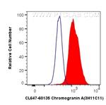 Chromogranin A Antibody in Flow Cytometry (Flow)