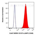 CD107a/LAMP1 Antibody in Flow Cytometry (Flow)