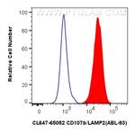 CD107b/LAMP2 Antibody in Flow Cytometry (Flow)