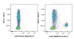 CD14 Antibody in Flow Cytometry (Flow)