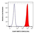 CD45.2 Antibody in Flow Cytometry (Flow)