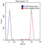 CD45 Antibody in Flow Cytometry (Flow)