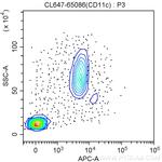 CD11c Antibody in Flow Cytometry (Flow)