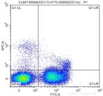 CD117 (c-Kit) Antibody in Flow Cytometry (Flow)