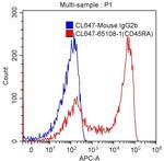 CD45RA Antibody in Flow Cytometry (Flow)