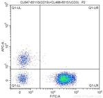 CD19 Antibody in Flow Cytometry (Flow)