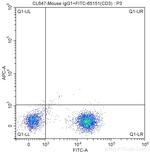 CD8a Antibody in Flow Cytometry (Flow)