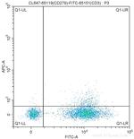 CD279 (PD-1) Antibody in Flow Cytometry (Flow)