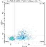 CD279 (PD-1) Antibody in Flow Cytometry (Flow)