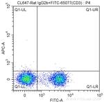 CD24 Antibody in Flow Cytometry (Flow)