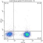CD4 Antibody in Flow Cytometry (Flow)