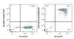 Ly-6G/Ly-6C (Gr-1) Antibody in Flow Cytometry (Flow)