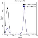 CD3 Antibody in Flow Cytometry (Flow)