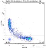 CD45RO Antibody in Flow Cytometry (Flow)