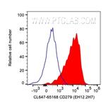 CD279 Antibody in Flow Cytometry (Flow)