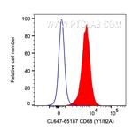 CD68 Antibody in Flow Cytometry (Flow)